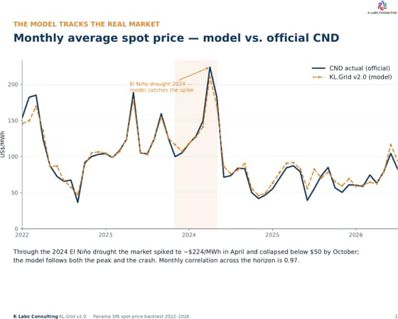 KLGrid v2.0 monthly model vs CND 2022-2026